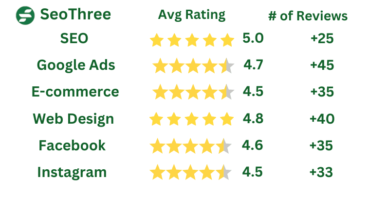 Seothree Rating