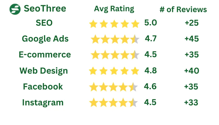 Seothree Rating
