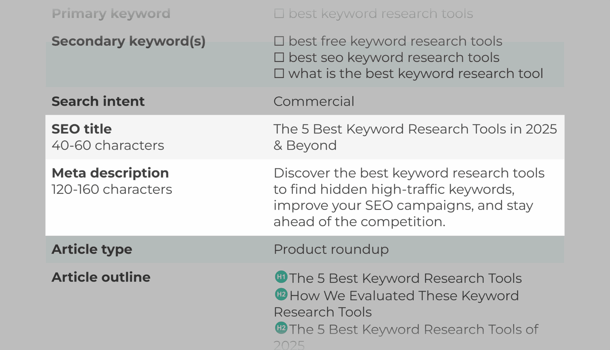 Improving On-Page SEO (Titles, Meta Descriptions, and Text Elements)