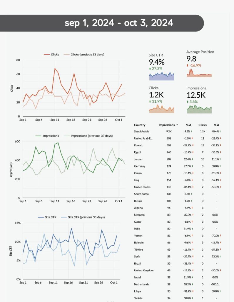 Boost Your Online Visibility With Expert SEO Solutions