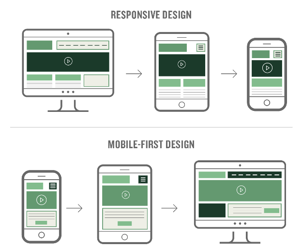 Make Your Website Mobile-Friendly